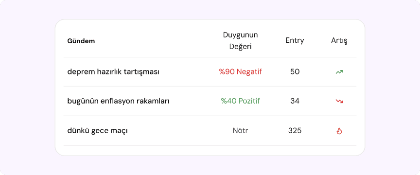 Gündem takibi ve kamuoyu içgörüleri tablosu